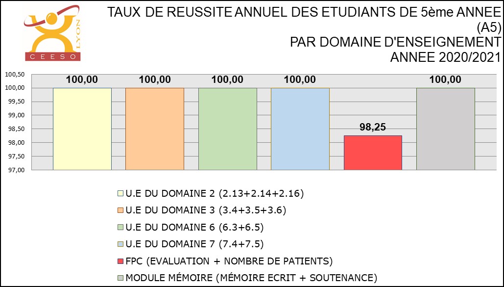 resultats A5